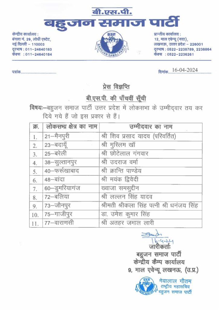 BSP Candidate list in Loksabha Election 2024